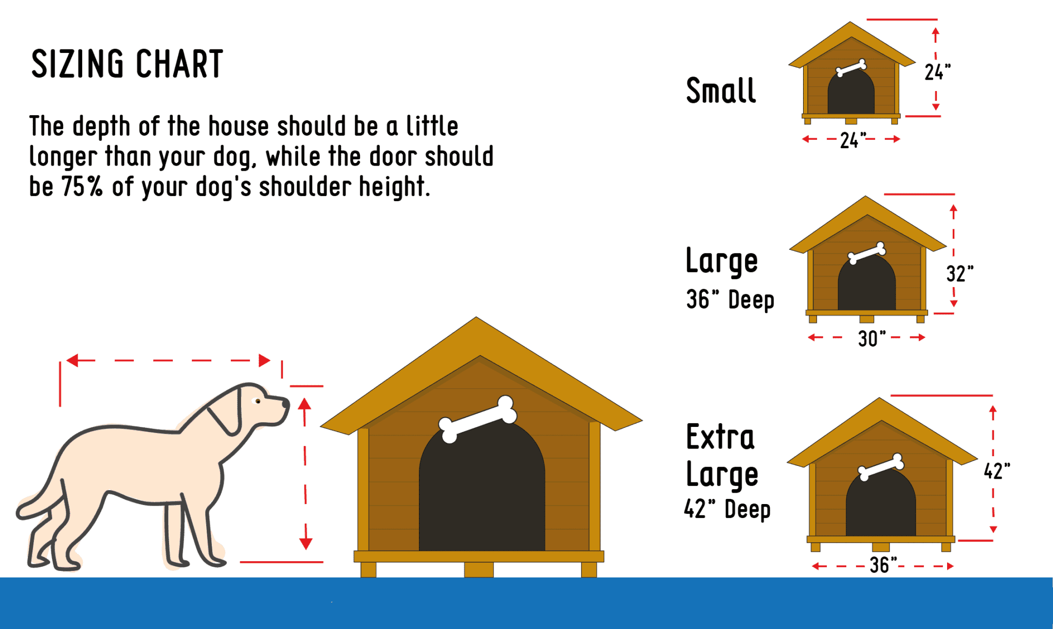 Dog House Sizing Guide Details You Need To Know With Infographic 