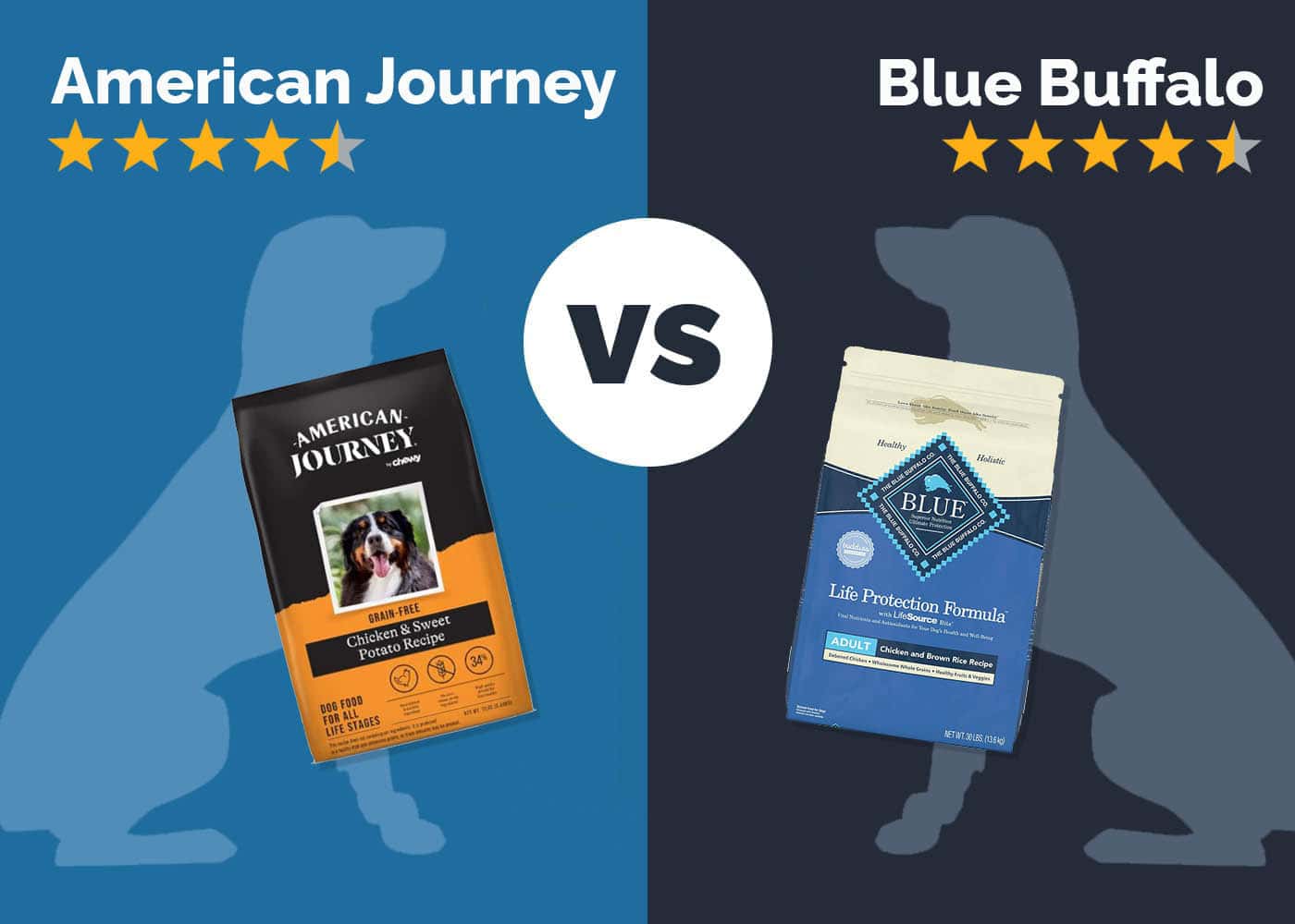 American Journey vs Blue Buffalo