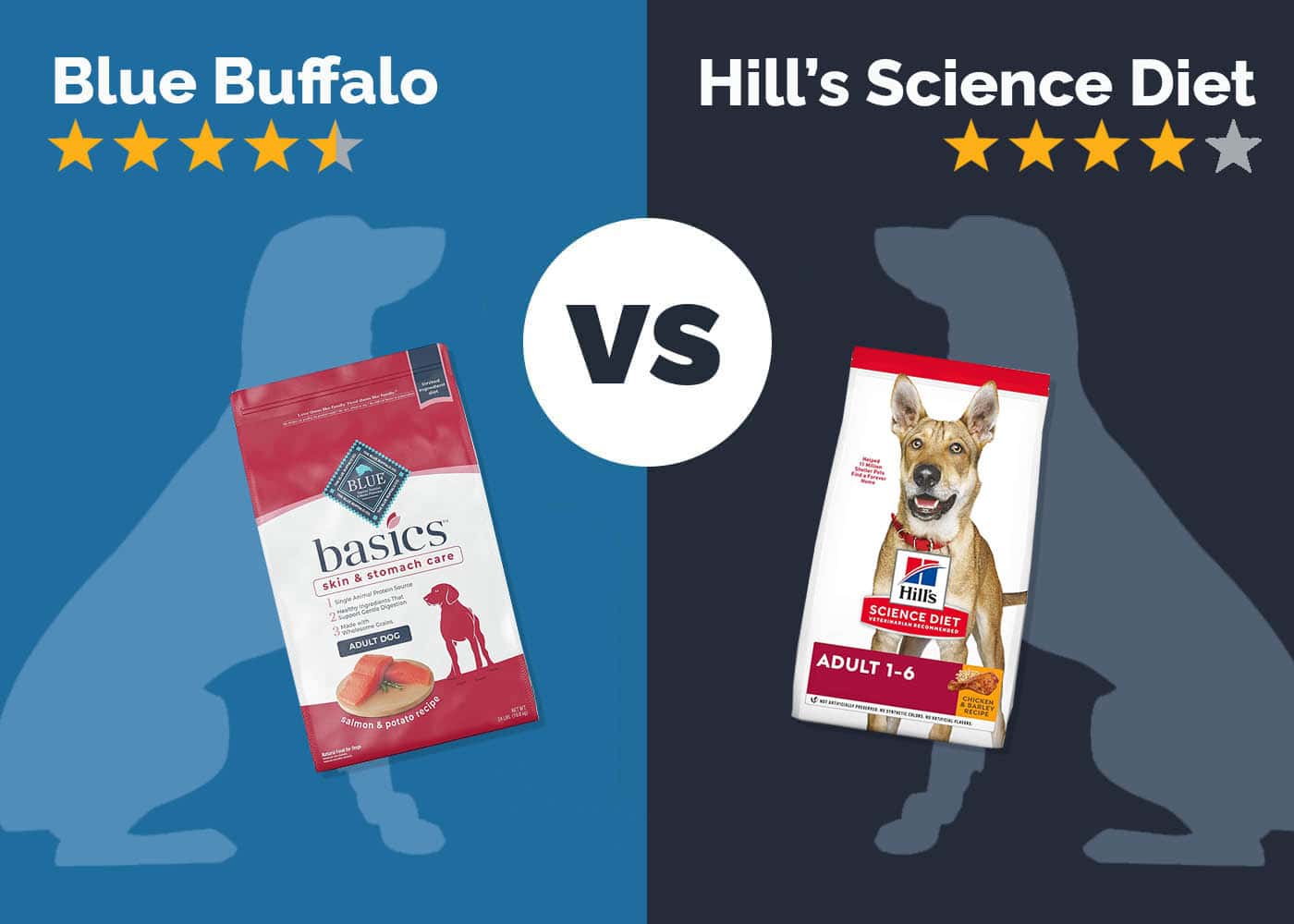 Blue Buffalo Vs Nutro Cat Food Cheap Sale Laseb fae ufmg br