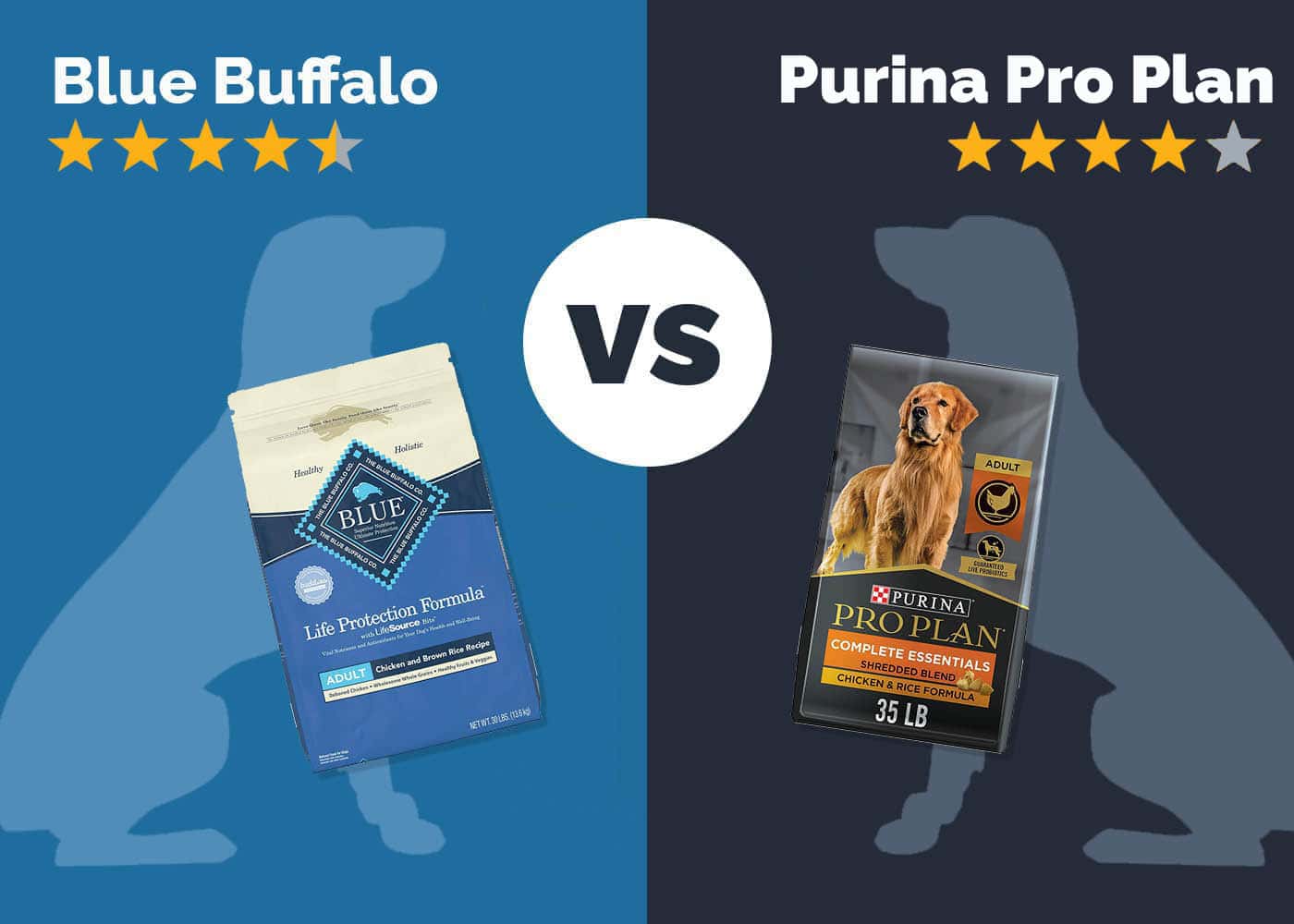 Blue-Buffalo-vs-Purina-Pro-Plan Comparison
