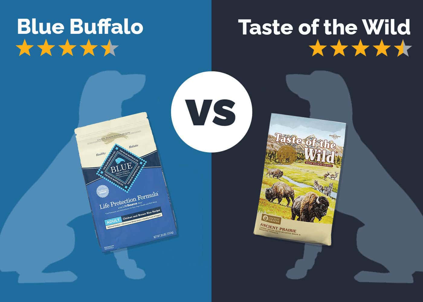 Blue Buffalo vs Taste of the Wild