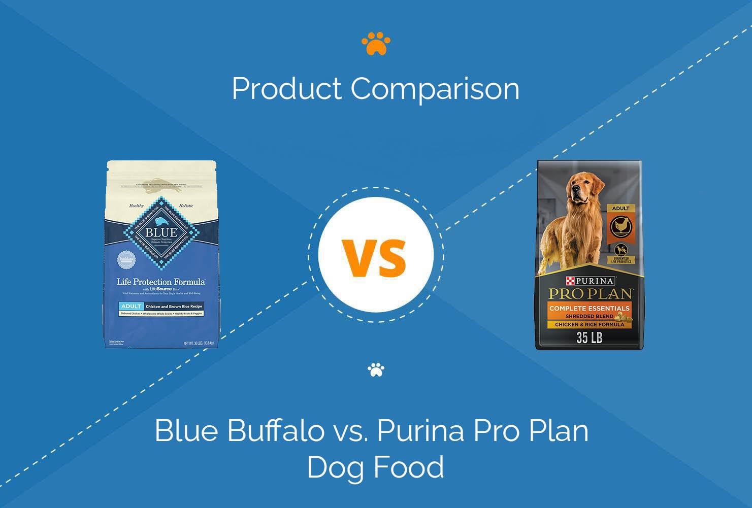 Blue Buffalo vs. Purina Pro Plan Dog Food