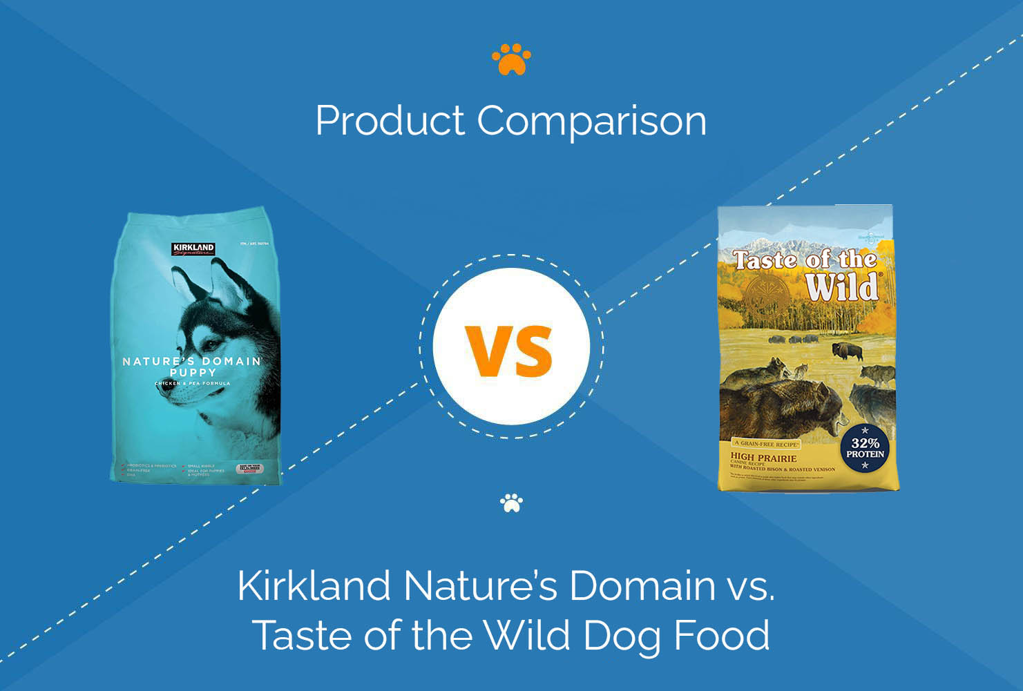 Kirkland Nature’s Domain vs. Taste of the Wild Dog Food