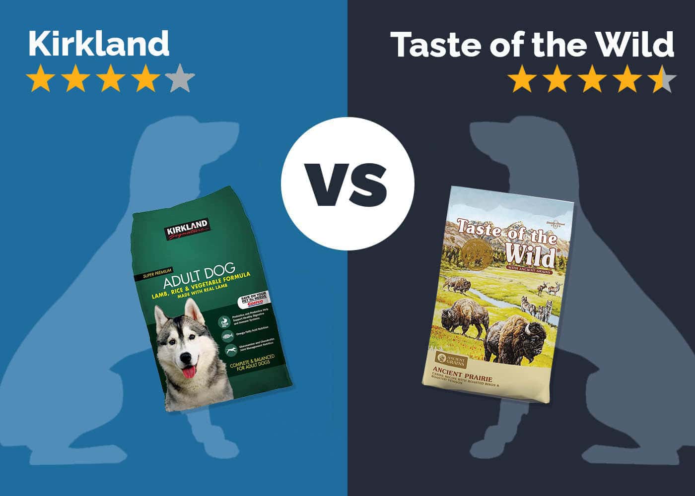 Kirkland vs Taste of the Wild