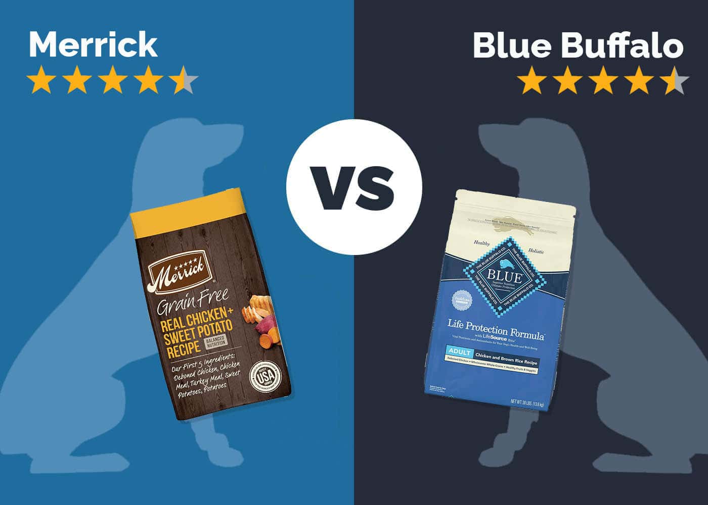 Merrick vs Blue Buffalo
