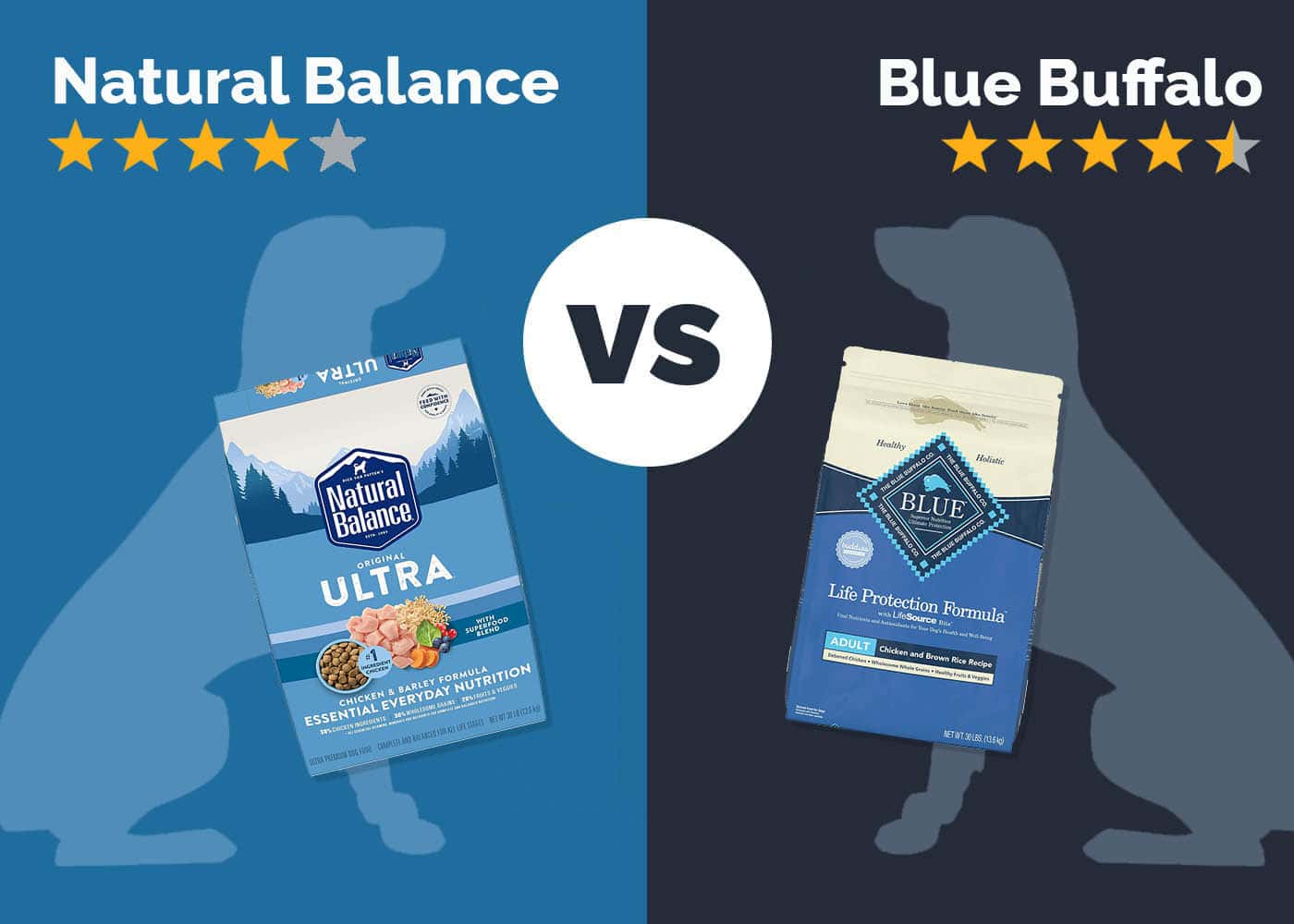Natural Balance vs Blue Buffalo