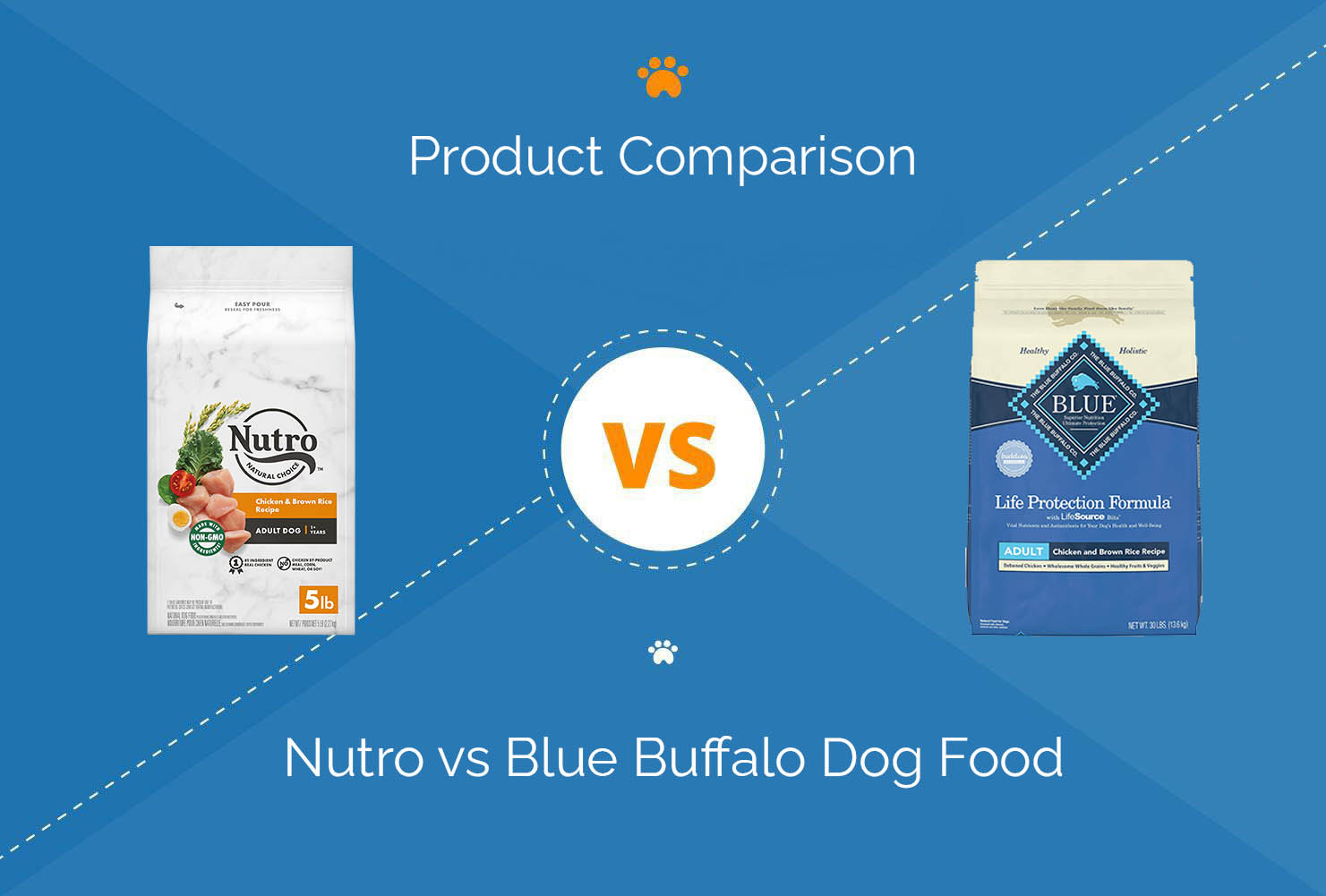 Nutro vs Blue Buffalo Dog Food
