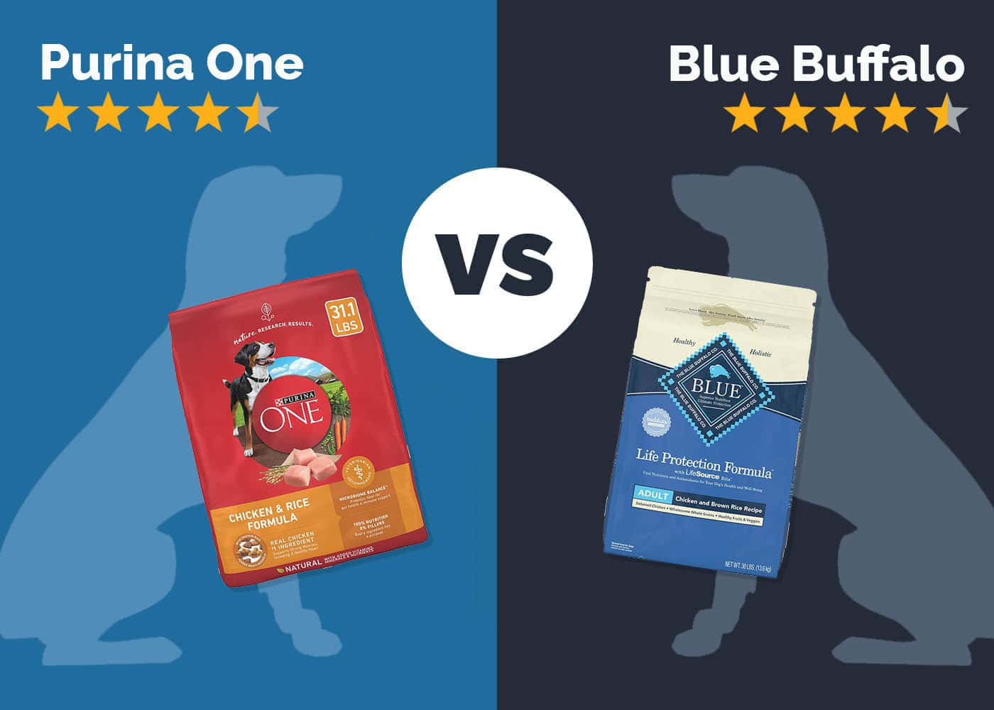 Purina One vs Blue Buffalo