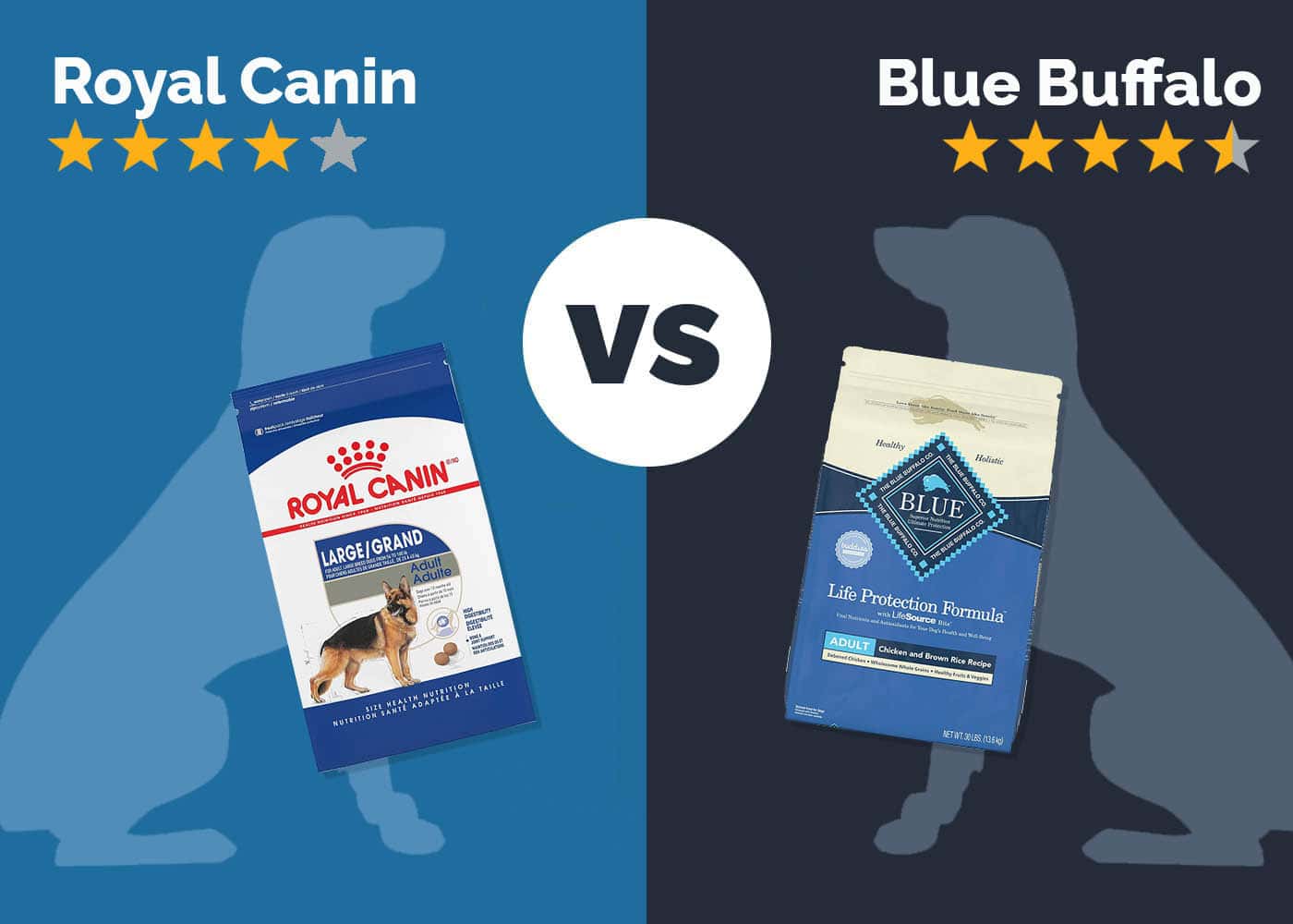Royal Canin vs Blue Buffalo