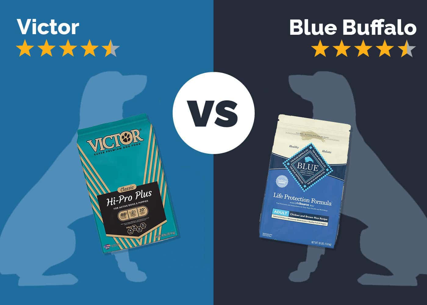 Victor vs Blue Buffalo
