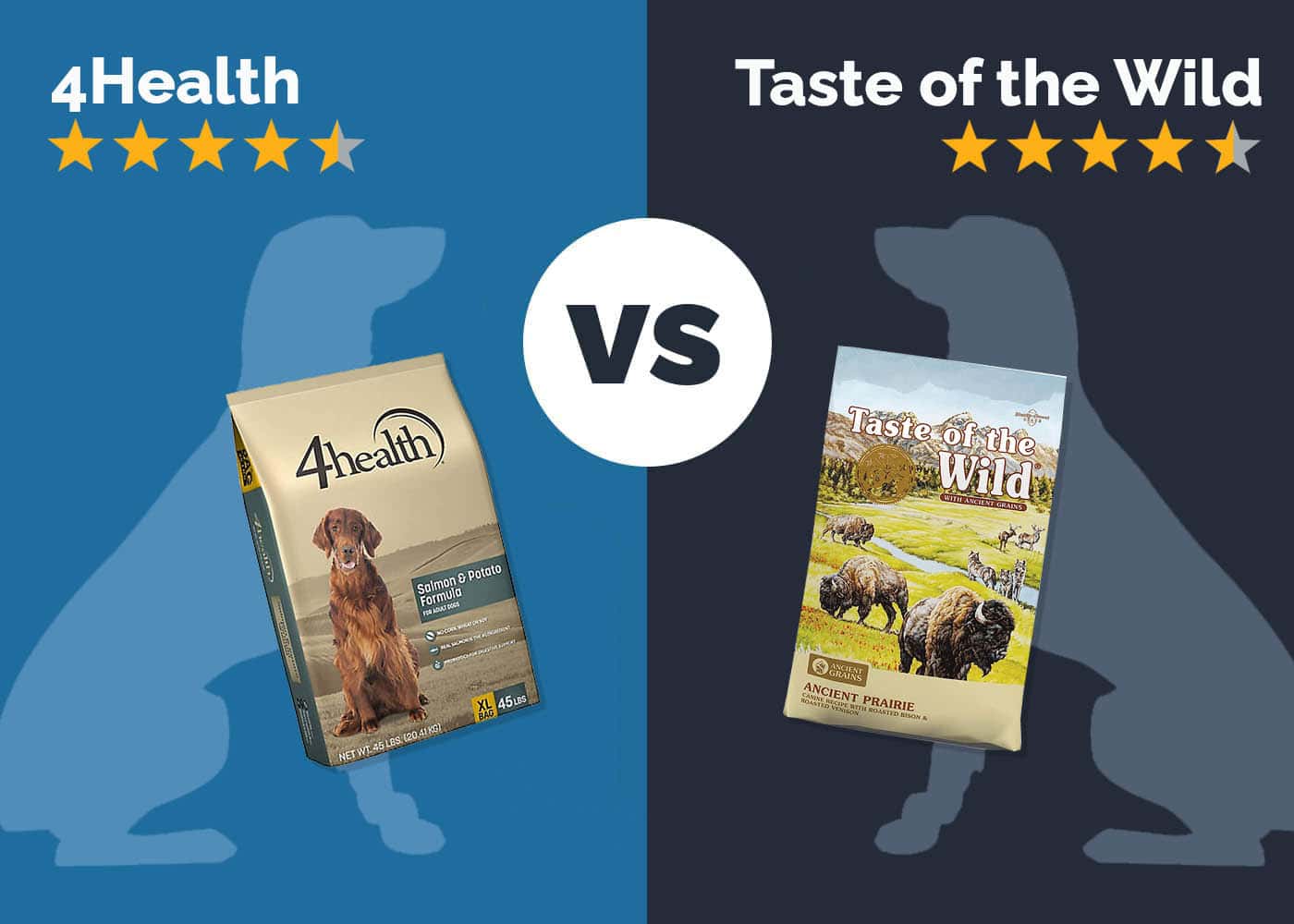 4Health vs Taste of the Wild