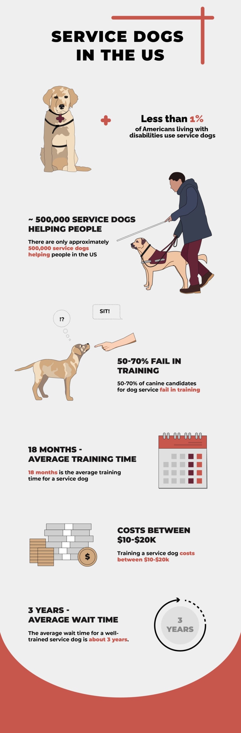 How Much Does A Trained Service Dog Cost how-much-does-a-trained-service-dog-cost