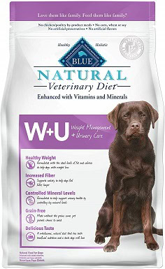 urinary tract infection dog food
