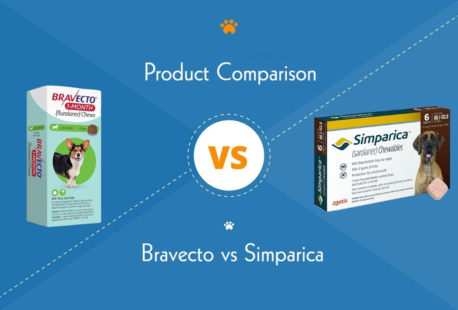 Bravecto vs Simparica