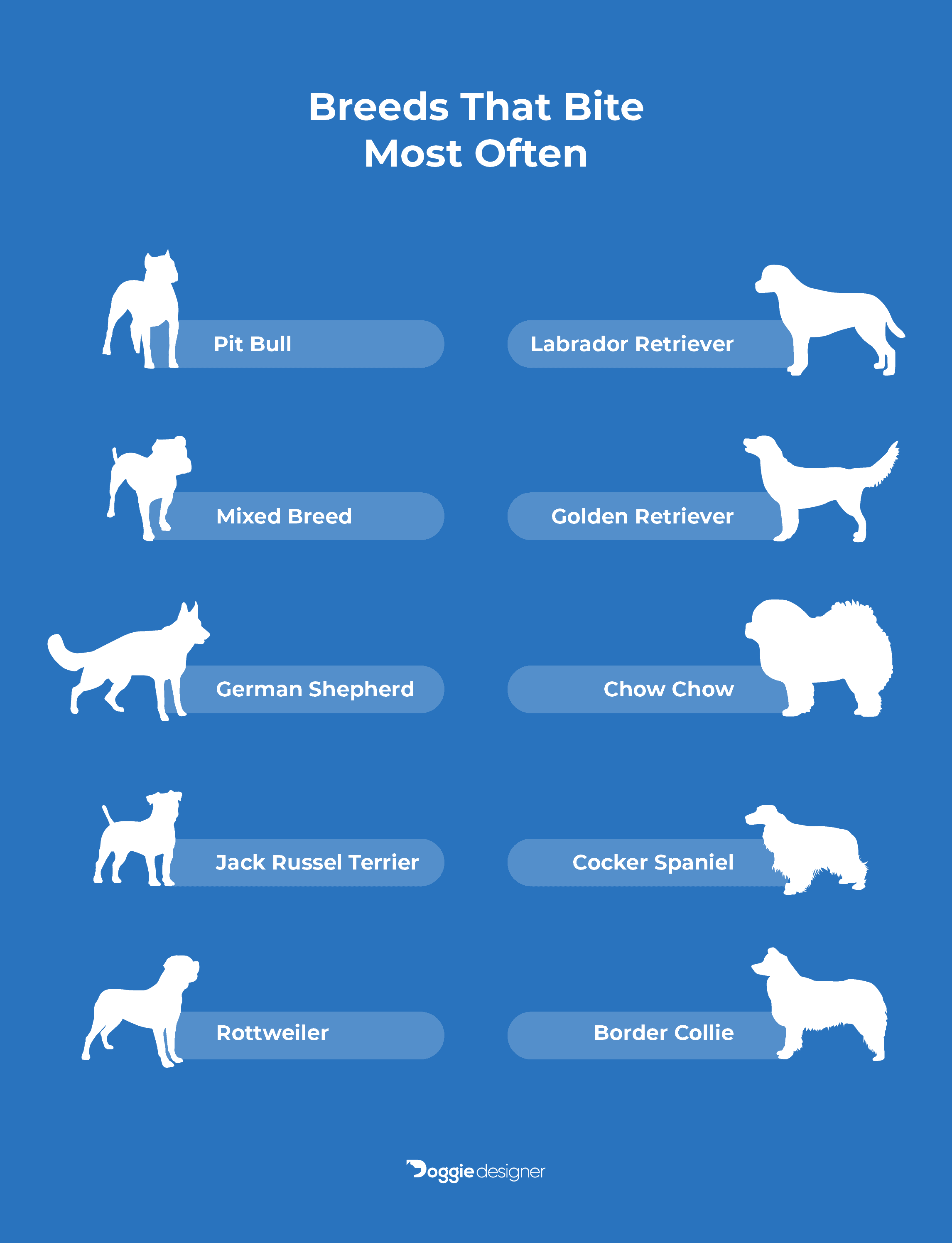 Breeds that bite most often infographic 01