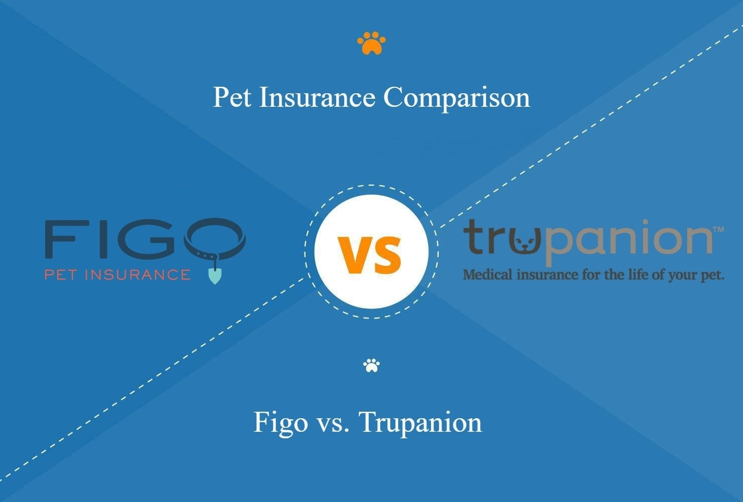 FIGO VS TRUPANION PET INSURANCE COMPARISON