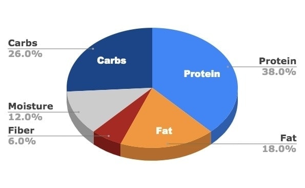 orijen taste of the wild