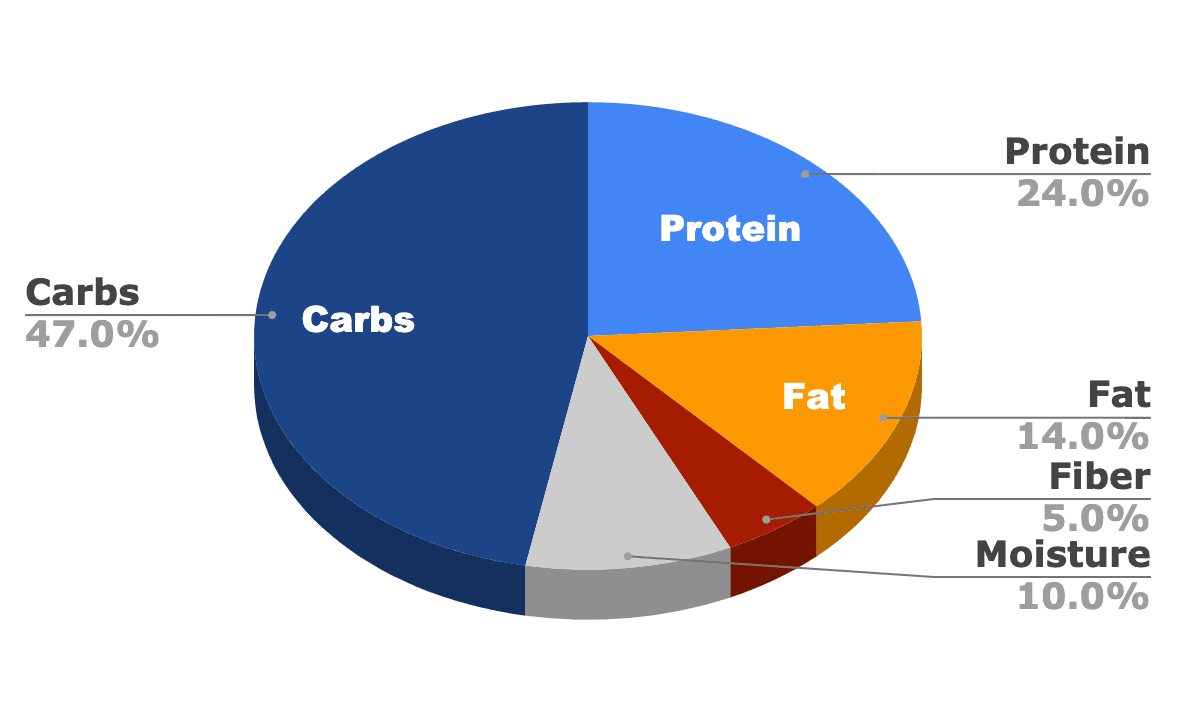 4health grain free beef