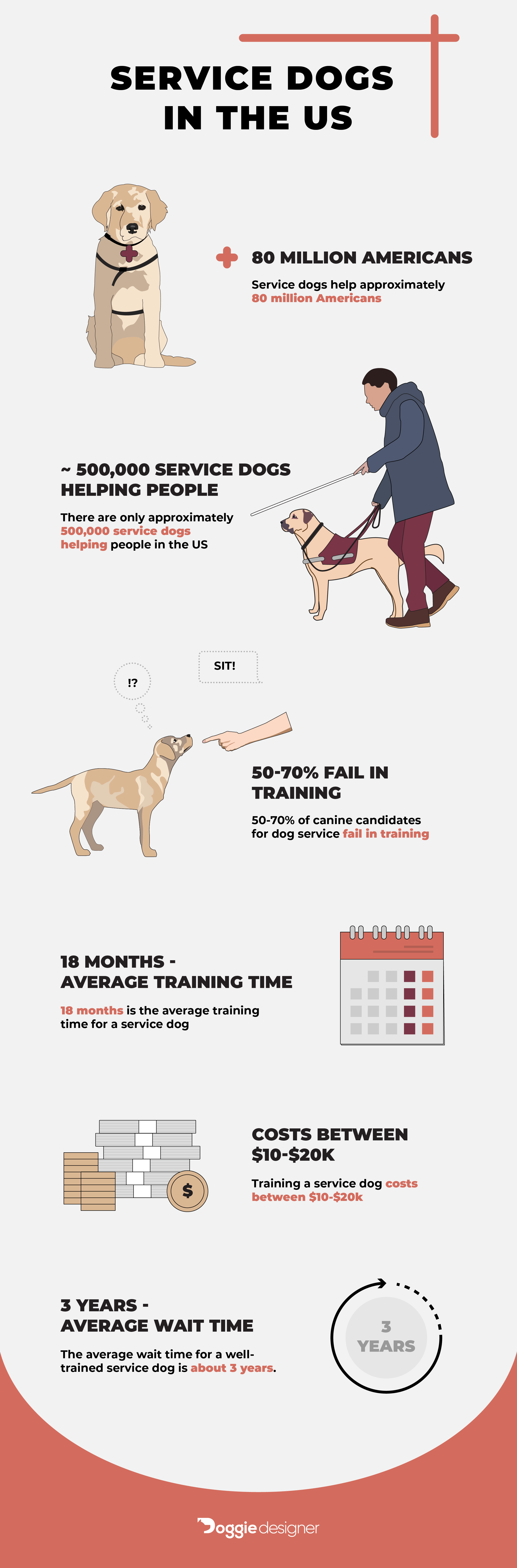 Service dogs infographic