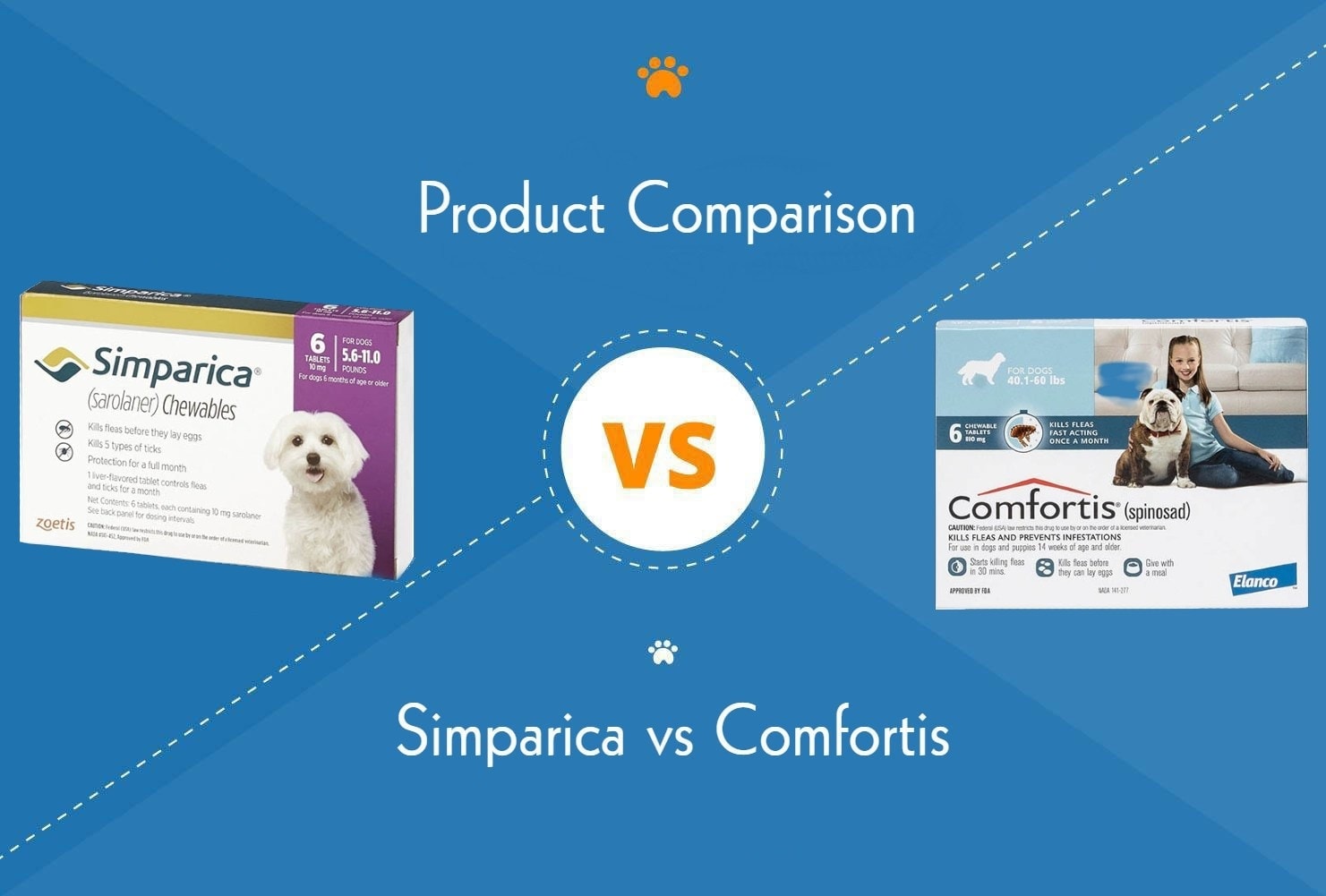 Simparica vs Comfortis