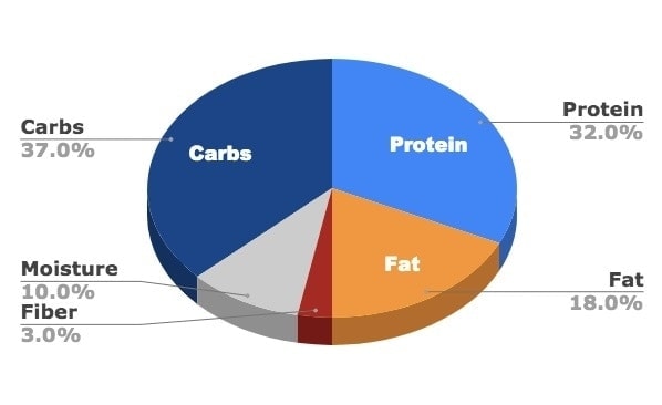 taste of the wild issues