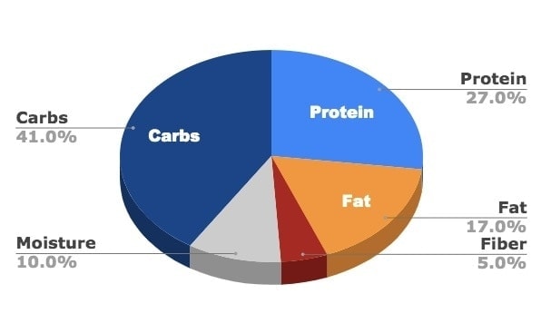 taste of wild recall 2018