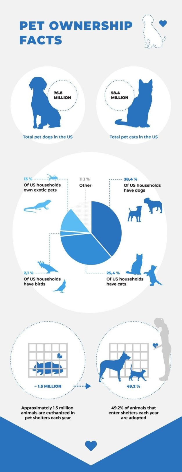 30+ Pet Ownership Statistics US Facts & Figures in 2022 Hepper