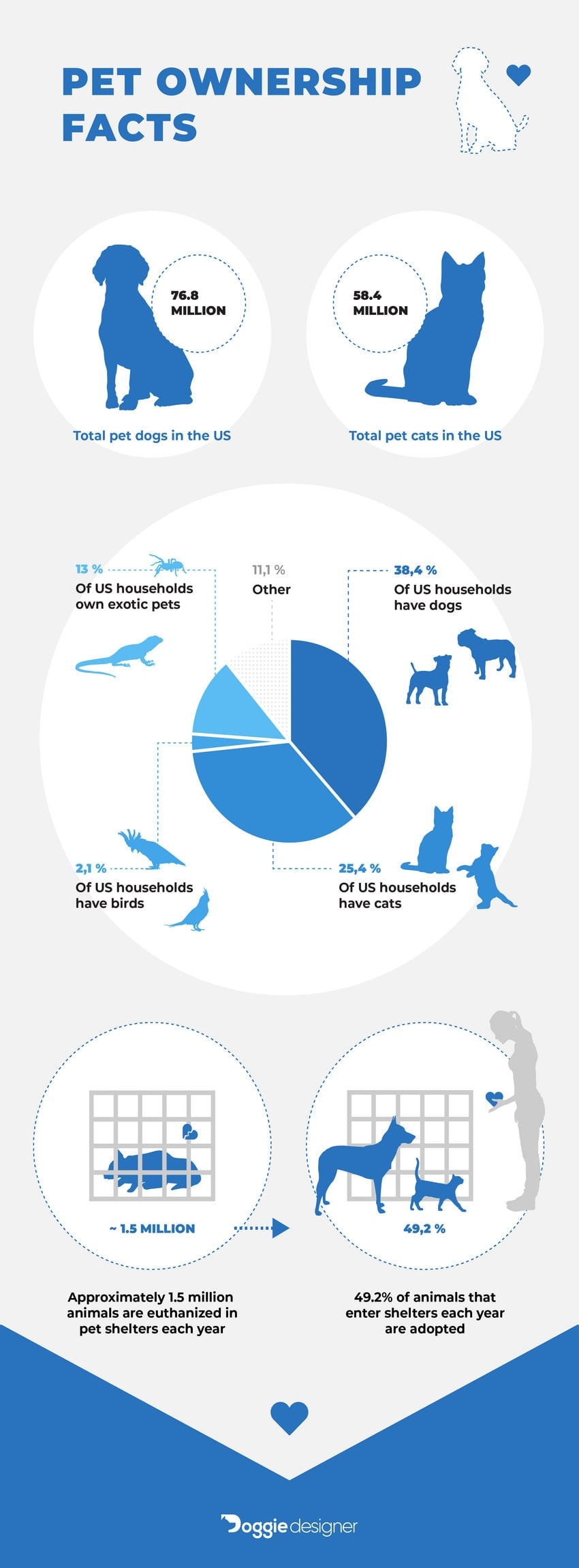 pet ownership facts