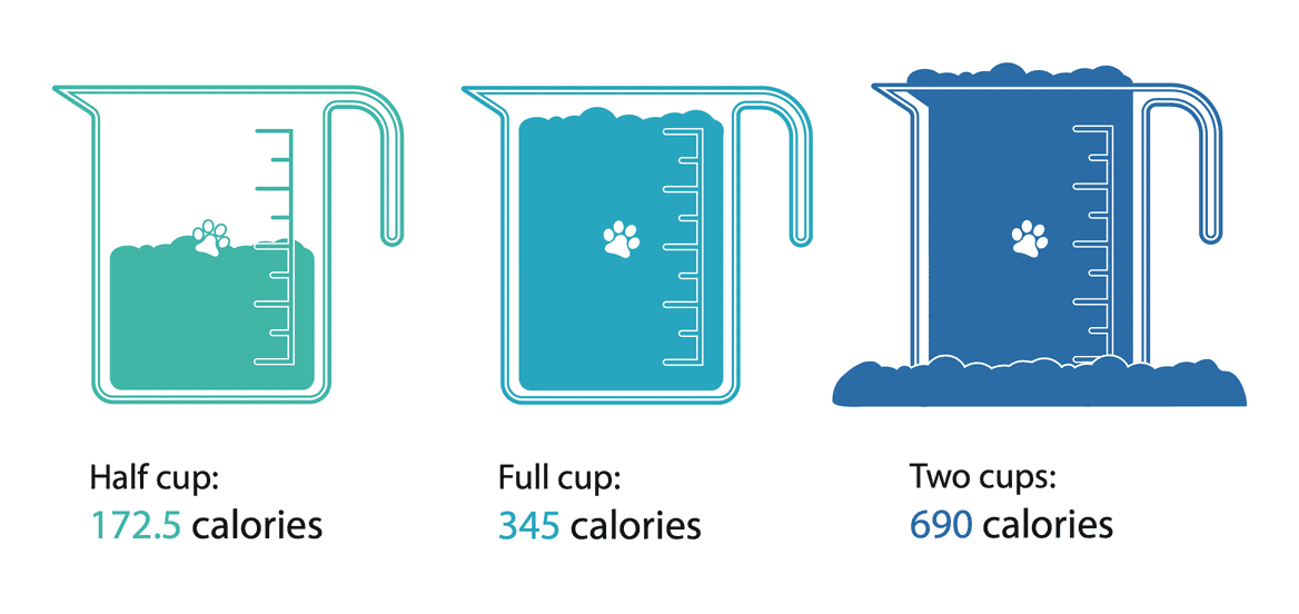 nutro wholesome calorie count