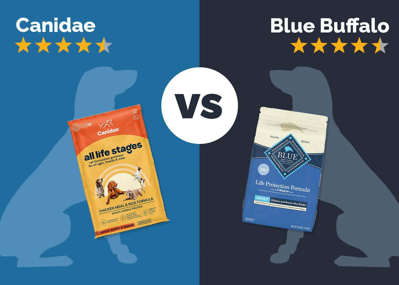 Canidae vs. Blue Buffalo Dog Food Our 2024 In Depth Comparison