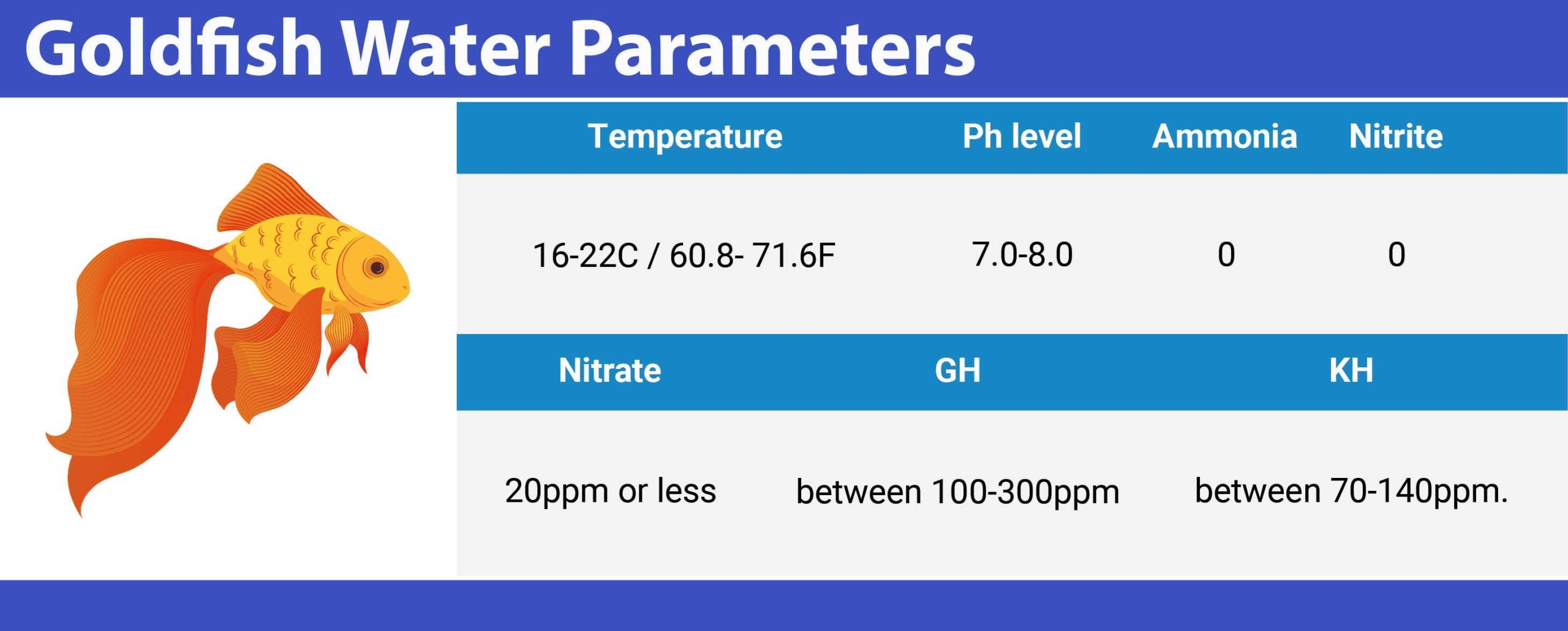 goldfish water parameters