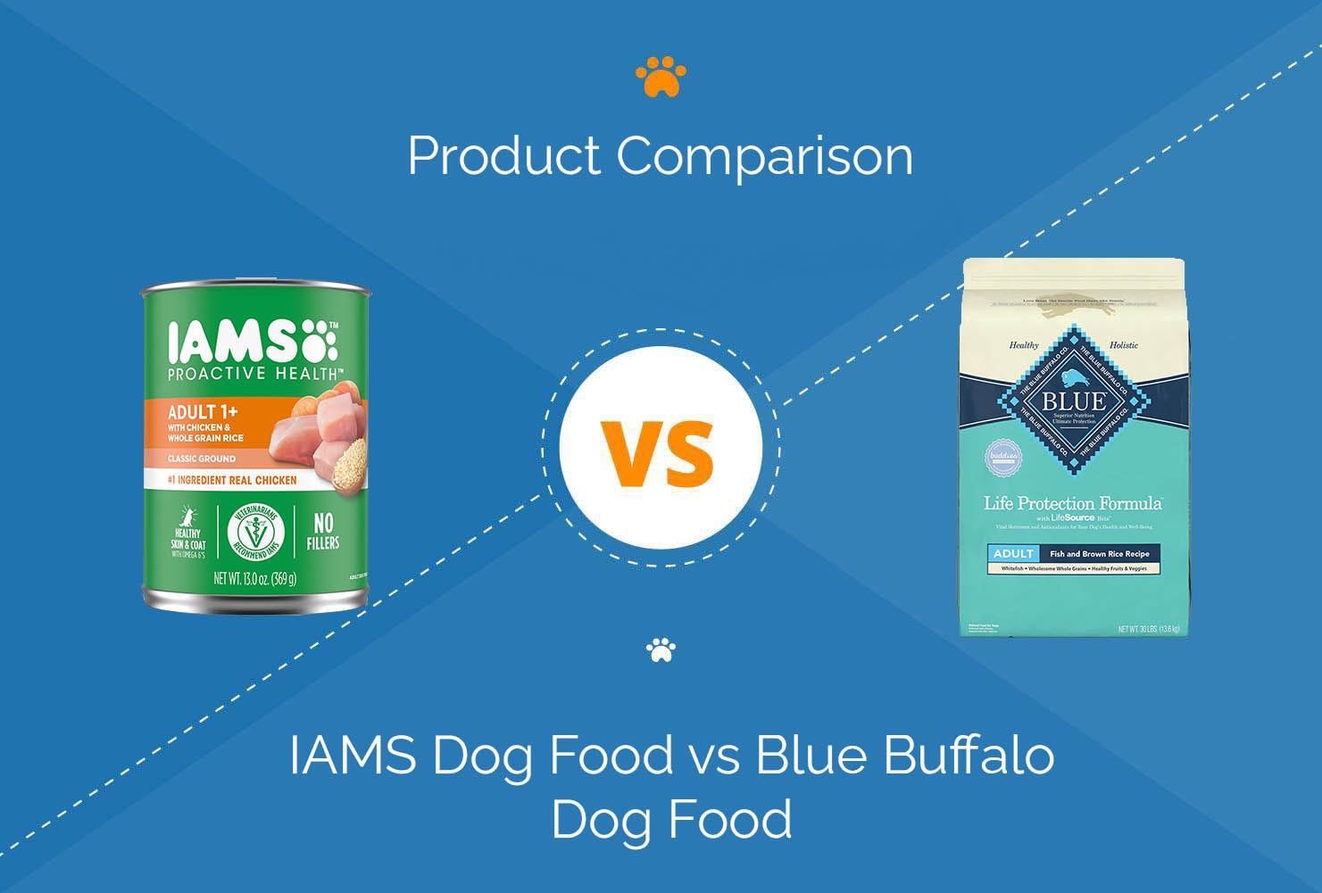 How Much Is Iams Dog Food