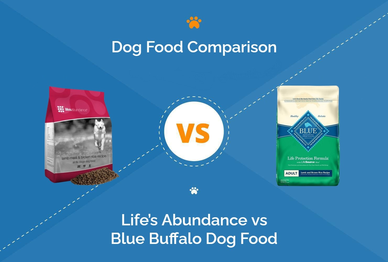 Life’s Abundance vs. Blue Buffalo Dog Food