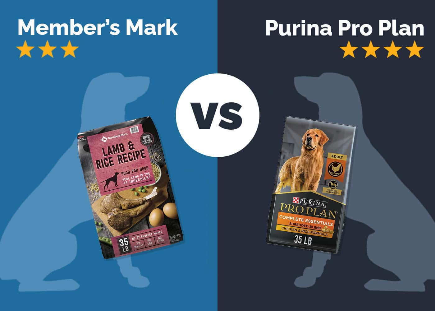 Member's Mark vs Purina Pro Plan