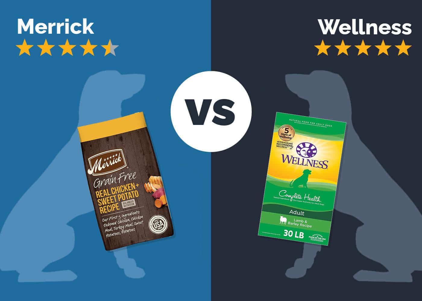 Merrick vs Wellness