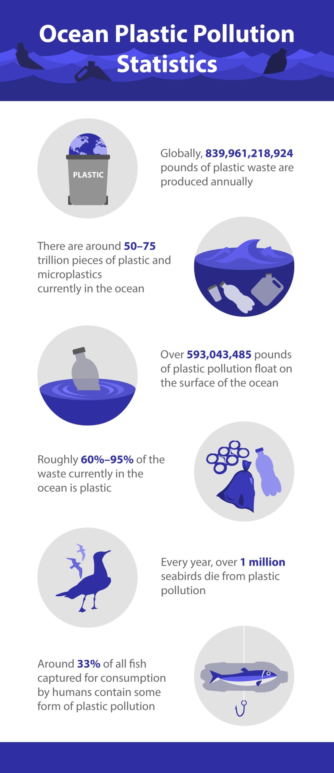 Plastic Pollution and the Impact on the Food Chain  Factory Direct Promos