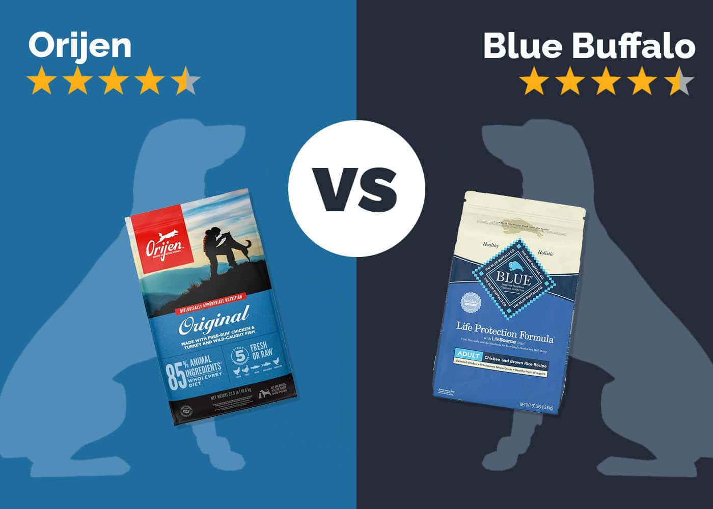 Orijen vs Blue Buffalo