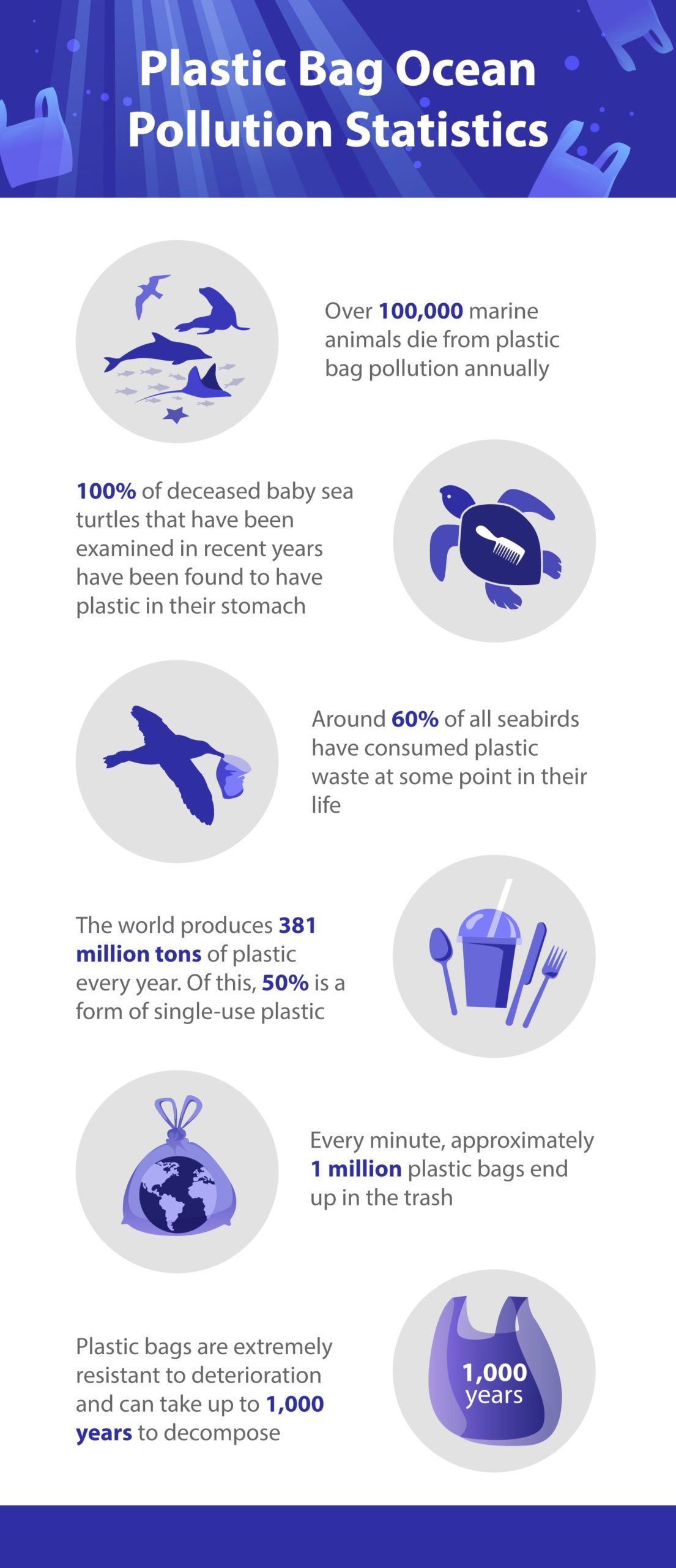 42 Plastic Bag Ocean Pollution Statistics and Facts (2023 Update) | Hepper