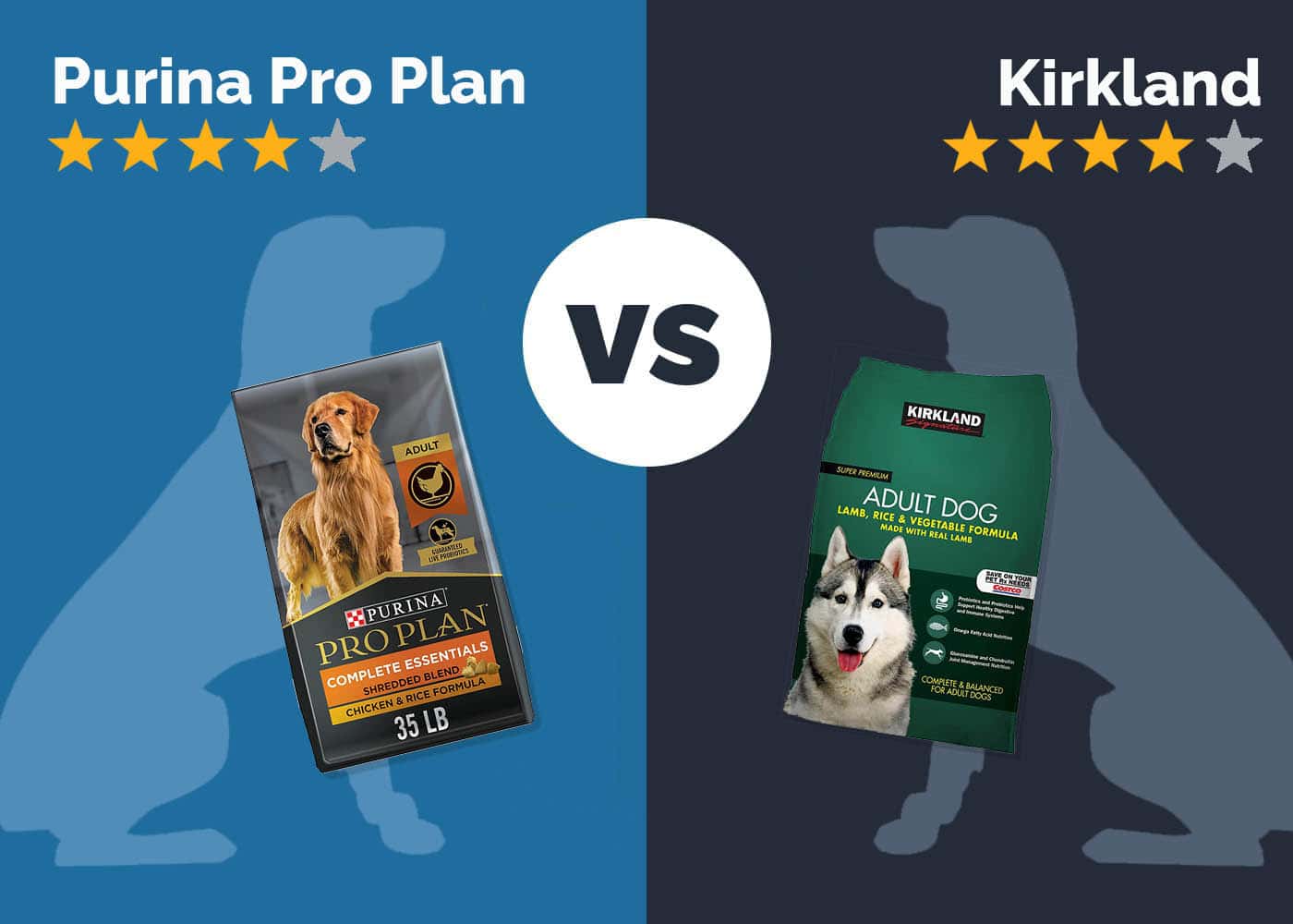 Purina Pro Plan vs Kirkland