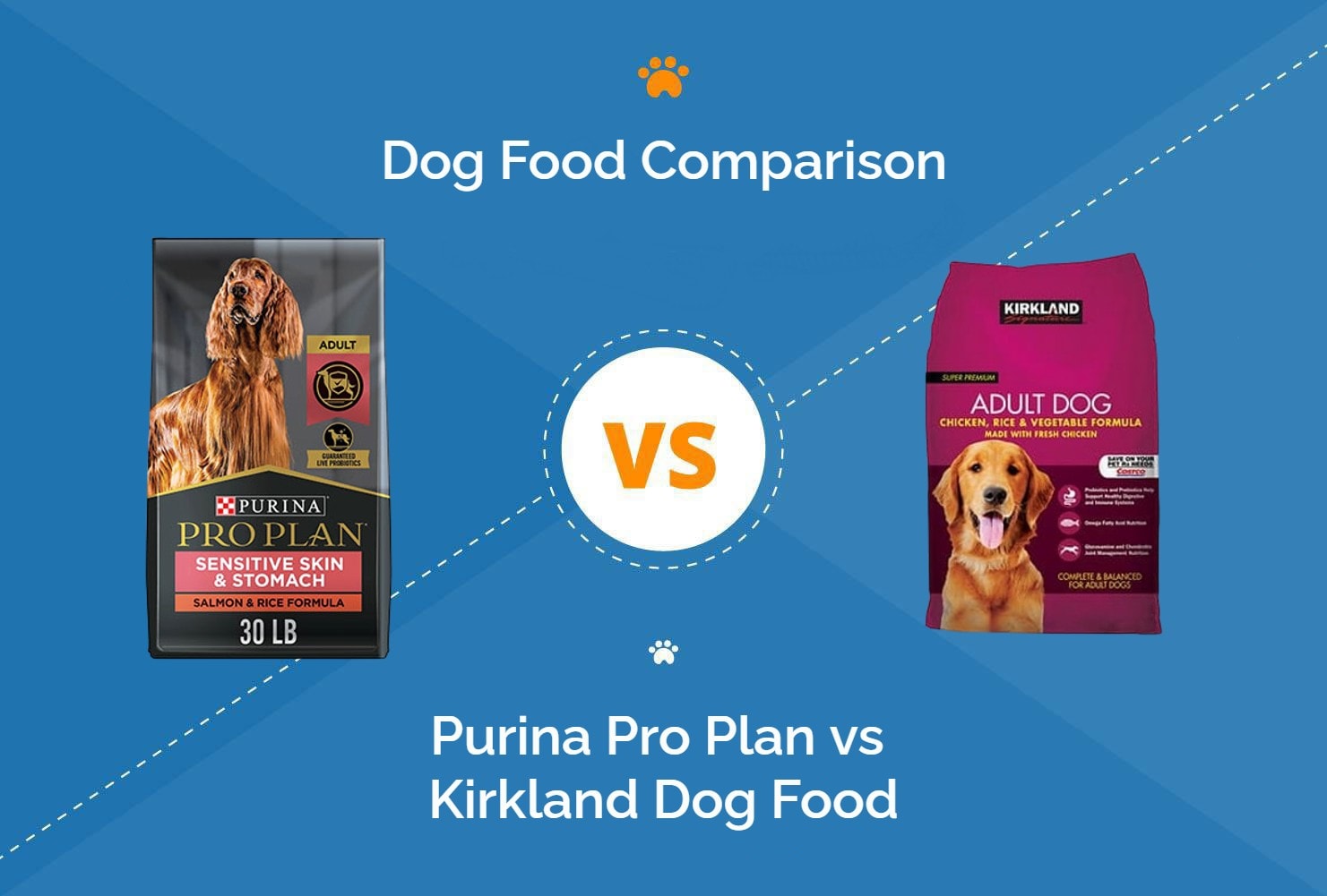 Purina Pro Plan vs Kirkland Dog Food