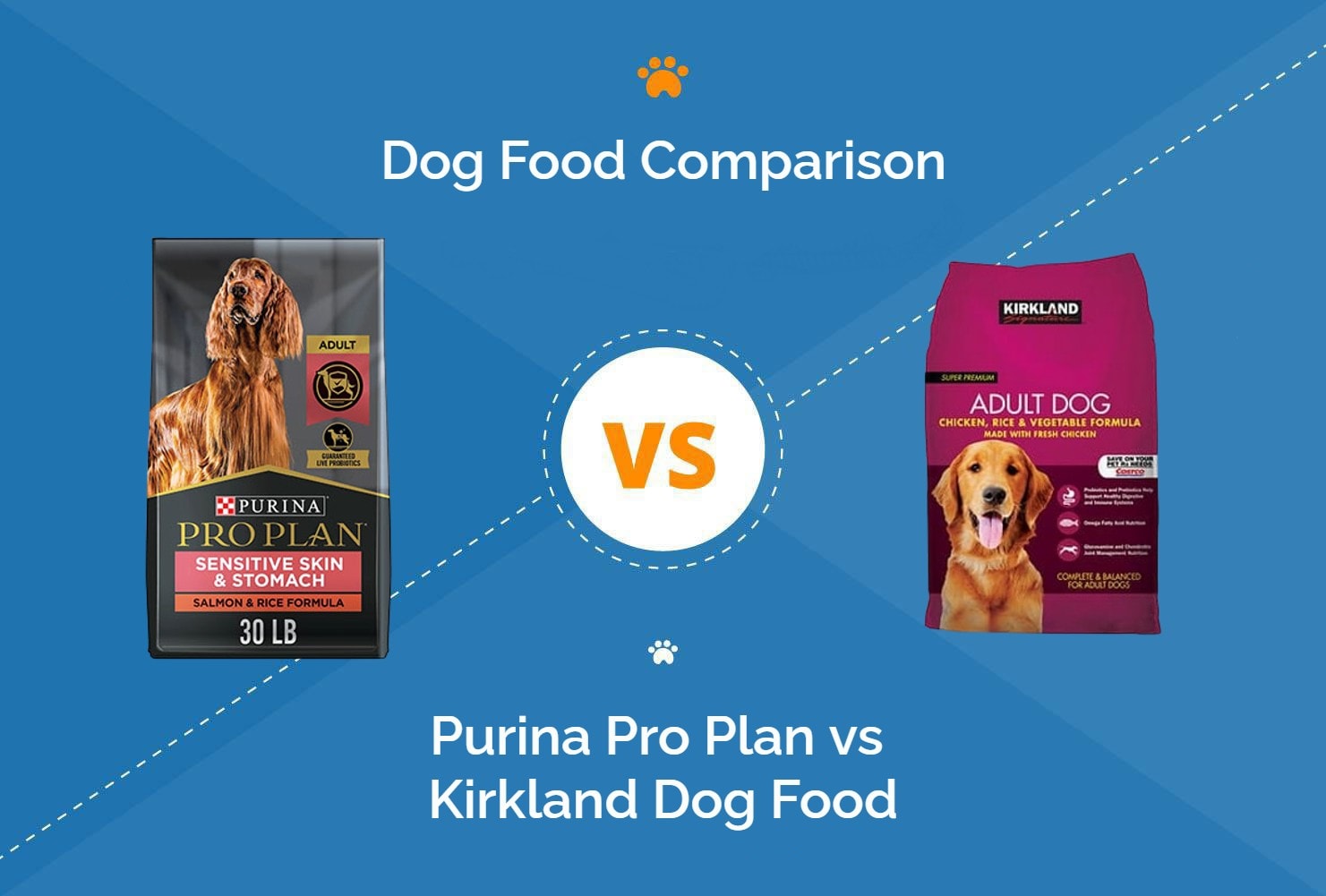 is kirkland dog food good for puppies