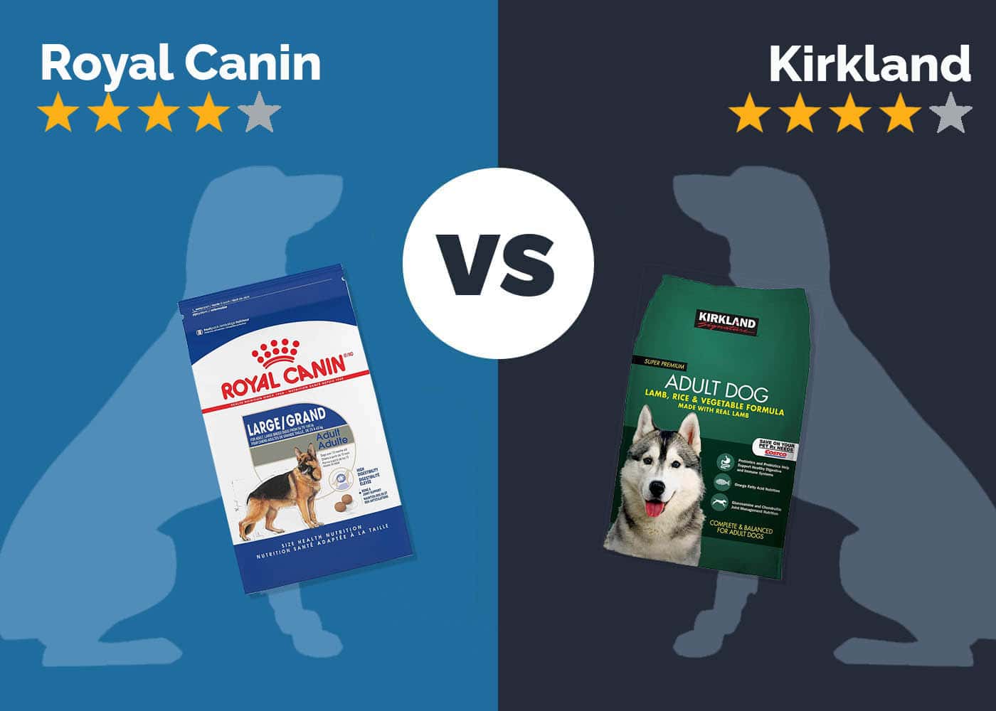 Royal Canin vs Kirkland