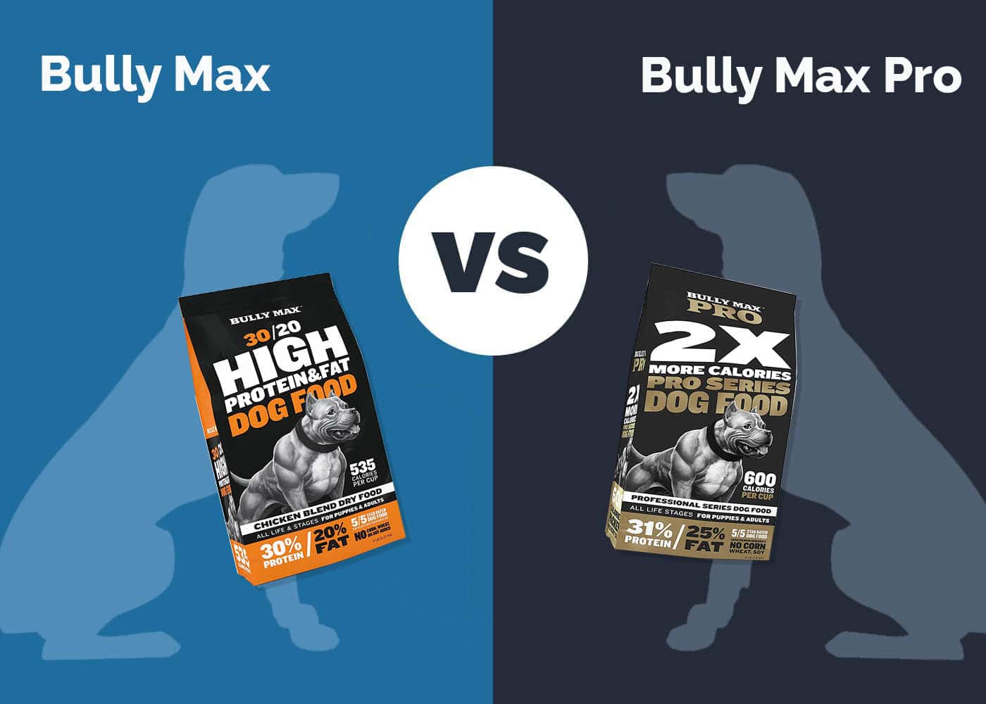 Bully Max vs Bully Max Pro