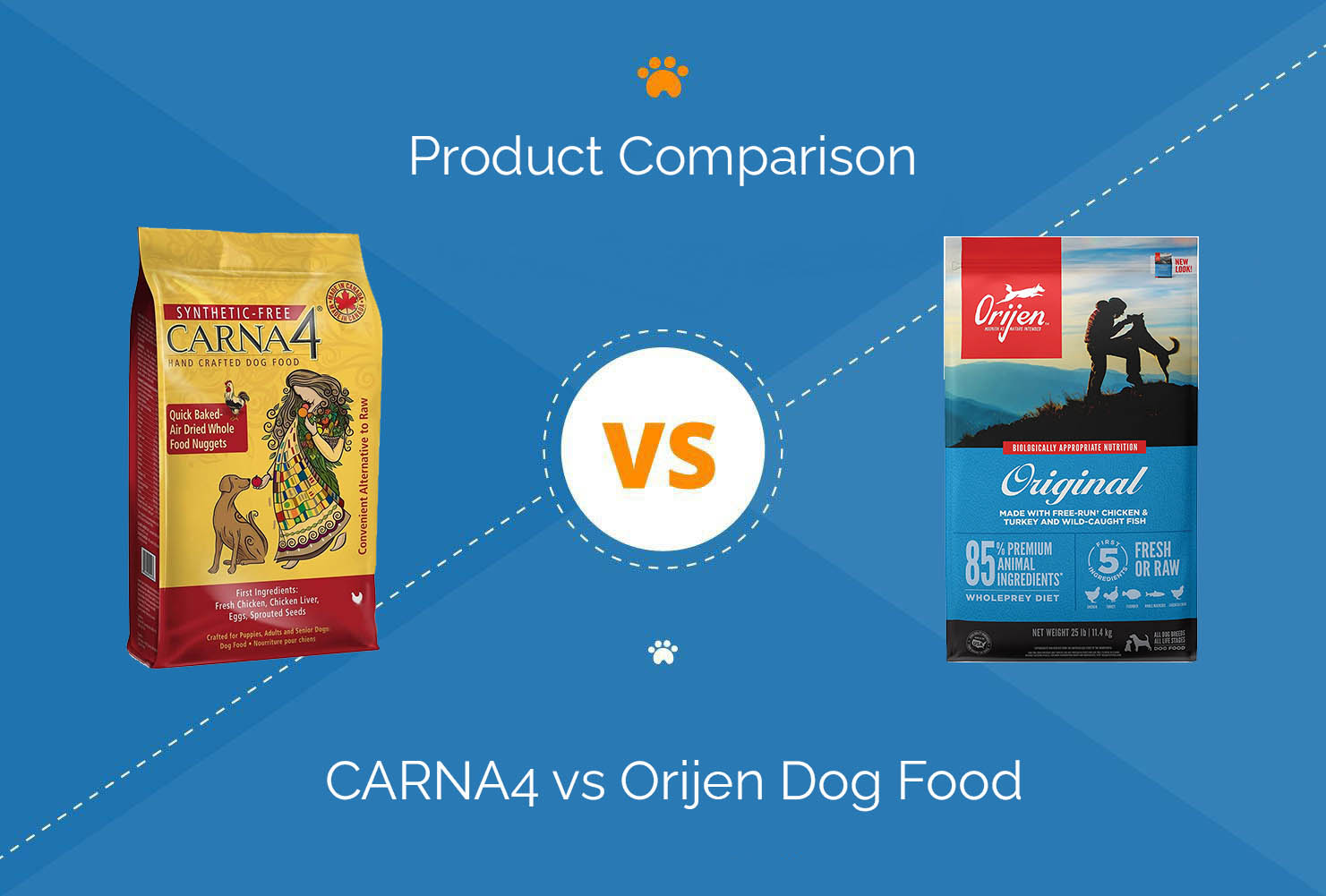 CARNA4 vs Orijen Dog Food