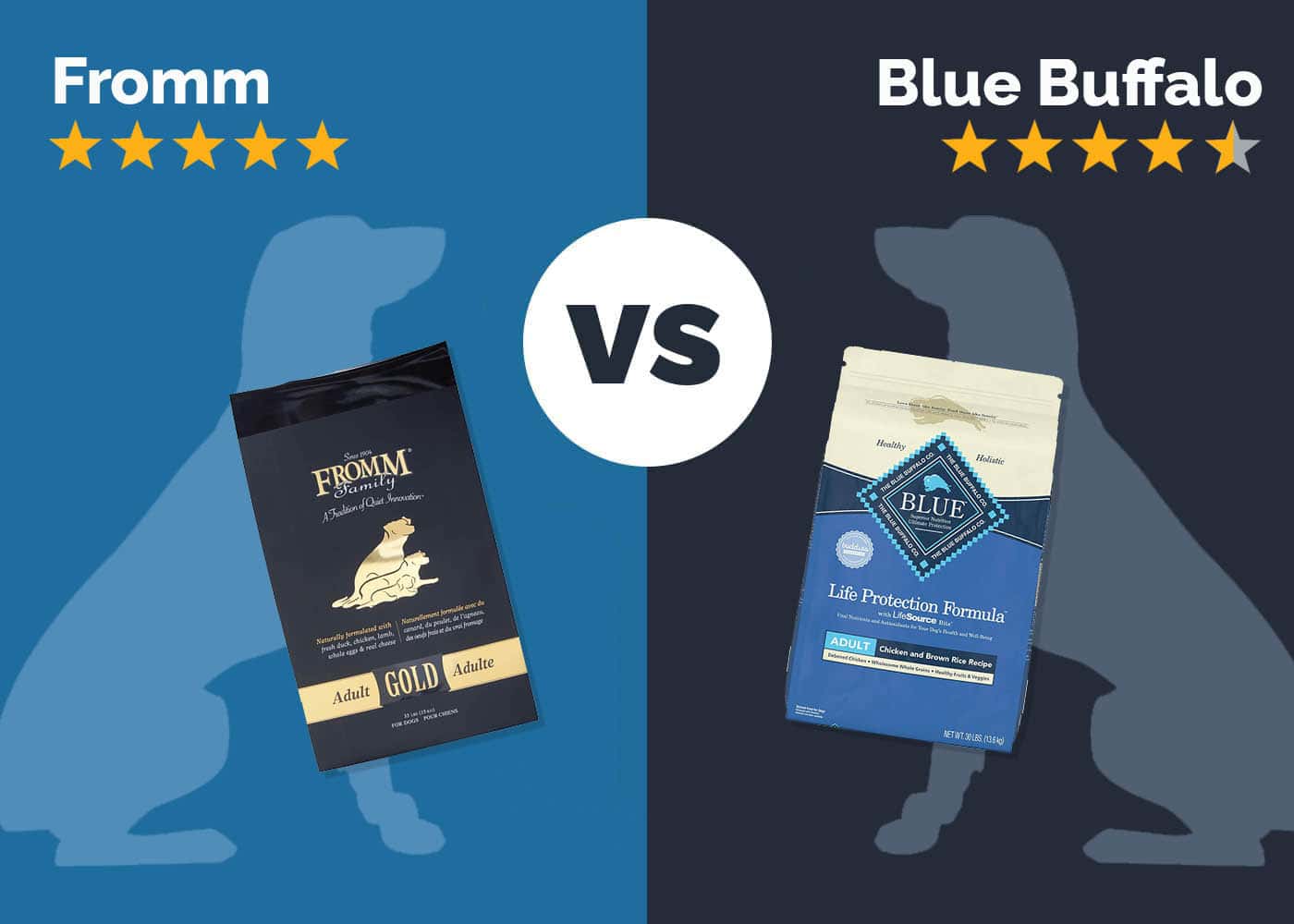Fromm vs Blue Buffalo