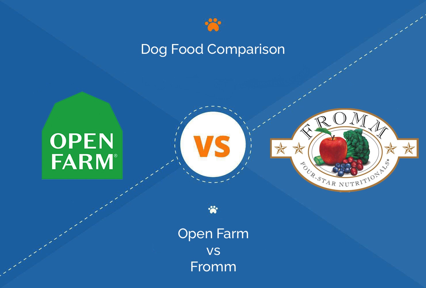 Open-Farm-Vs-FROMM-featured-image