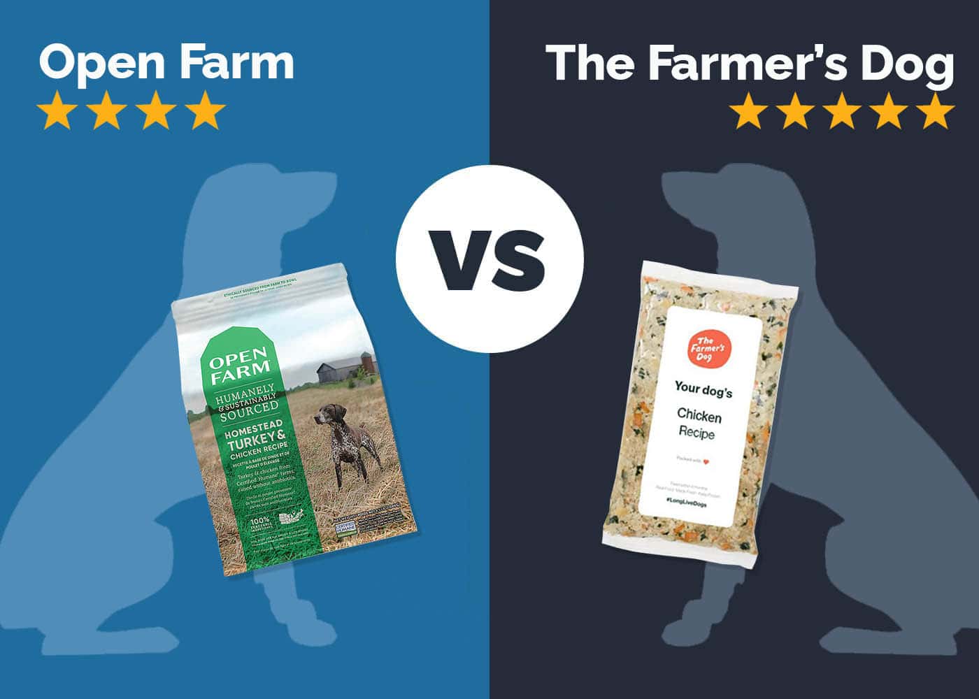 Open Farm vs The Farmer's Dog