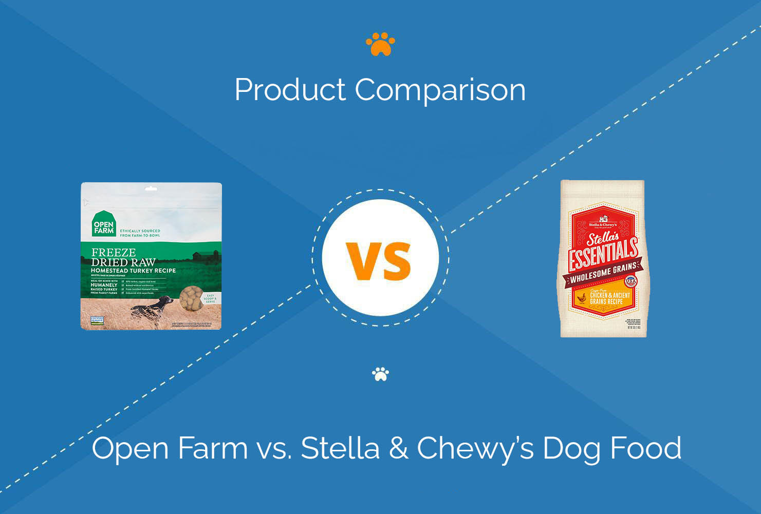 Open Farm vs. Stella & Chewy’s Dog Food