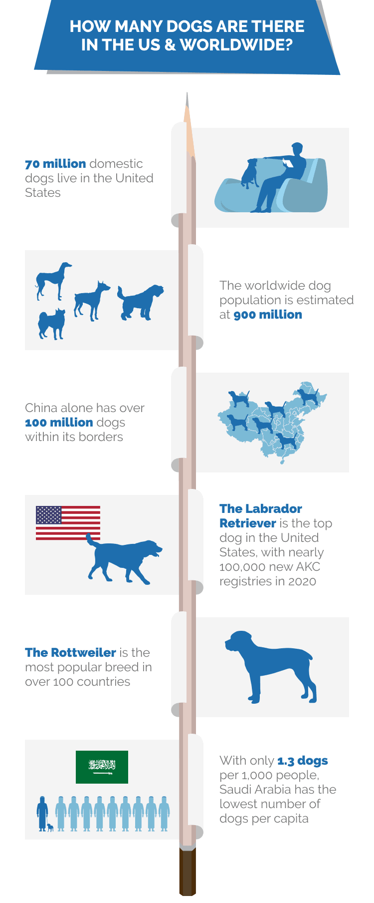 HOW_MANY_DOGS_ARE_THERE_IN_THE_US_&_WORLDWIDE_