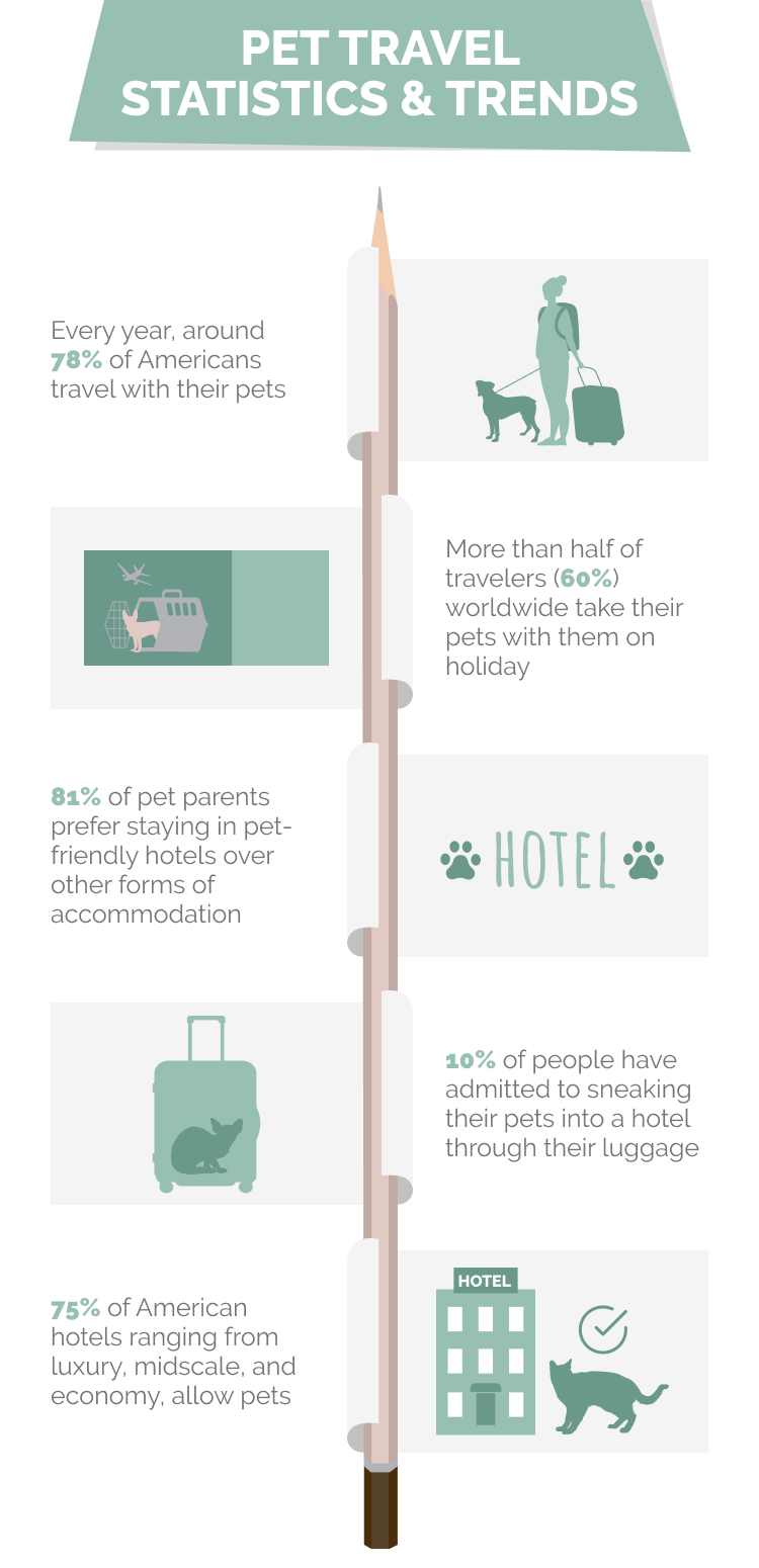 PET_TRAVEL_STATISTICS_&_TRENDS (1)